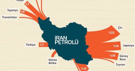 Tüpraş İran’dan petrol alımını neden azalttı? – İşte yanıtı