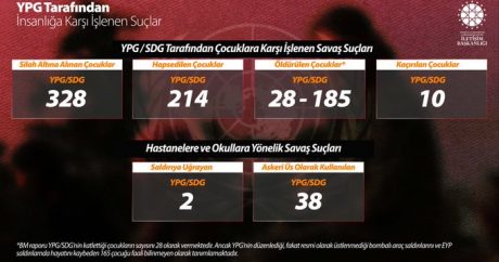 YPG və SDG terror təşkilatlarının insanlıq cinayətləri!