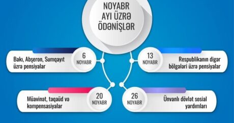 Noyabr ayı üzrə ünvanlı sosial yardımlar ödənildi
