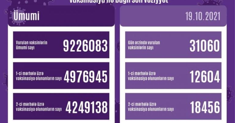 Vaksinasiya ilə bağlı SON VƏZİYYƏT