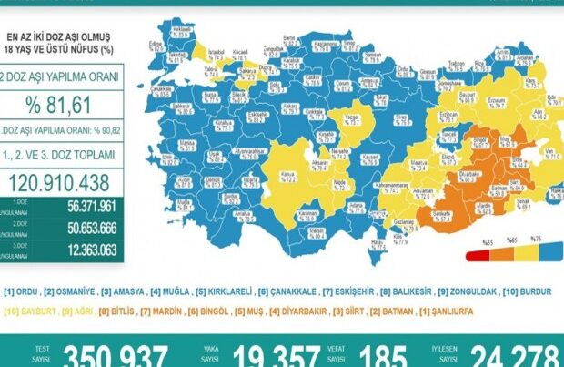 Türkiyədə daha 185 nəfər koronavirusun qurbanı OLDU