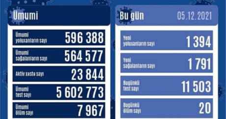 Azərbaycanda pandemiya ilə bağlı SON VƏZİYYƏT