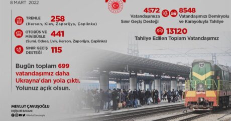 Ukraynadan təxliyyə edilən Türkiyə vətəndaşlarının sayı açıqlandı