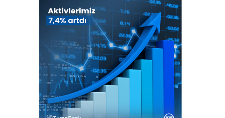 “TuranBank” 2024-cü ilin I rübünün nəticələrini elan etdi