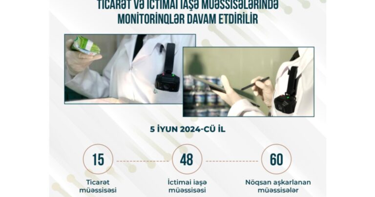 Monitorinqlər zamanı 60 müəssisədə nöqsanlar aşkarlandı