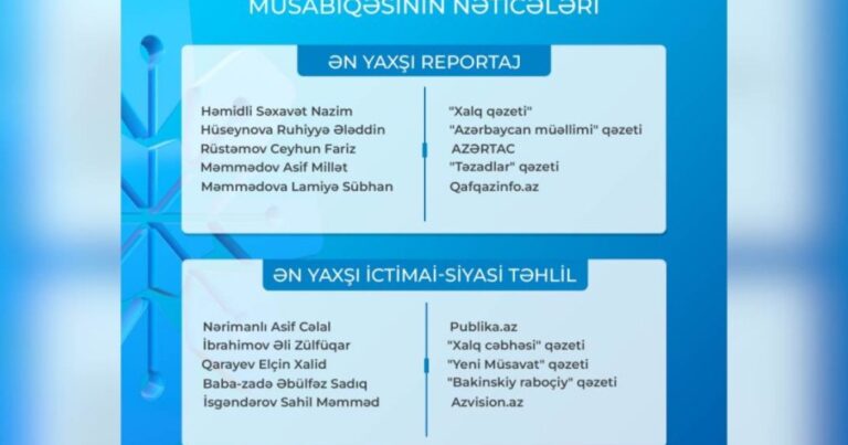 MEDİA “Fərdi jurnalist müsabiqəsi”nin nəticələrini açıqladı