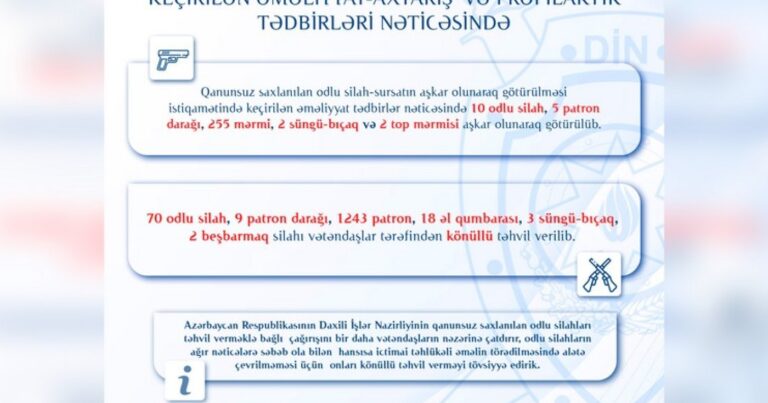 Naxçıvanda bu il 70 odlu silah polisə təhvil VERİLDİ