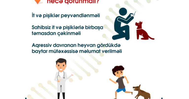 Quduzluqdan necə qorunmaq lazımdır?