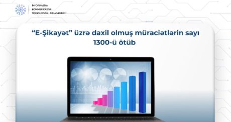 “E-Şikayət” sistemi üzərindən daxil olmuş müraciətlərin sayı 1300-ü ötüb