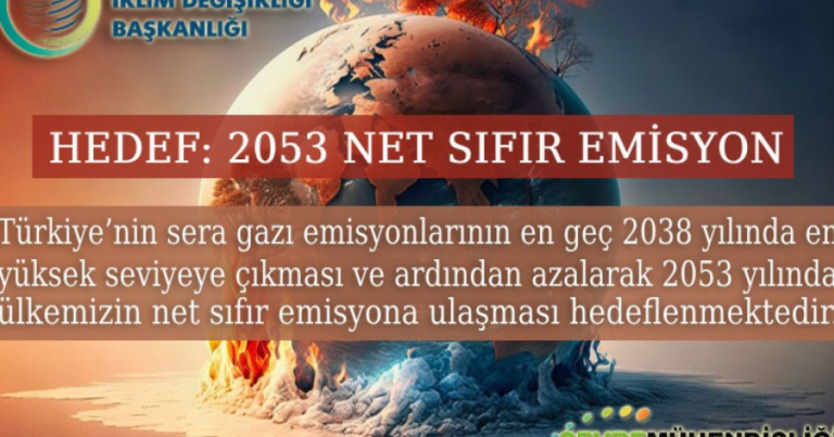 Türkiyə COP29-da Uzunmüddətli İqlim Strategiyasını açıqlayacaq