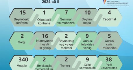 Mutikulturalizm Mərkəzi 2024-cü ili uğurla başa vurdu