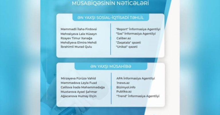 MEDİA “Fərdi jurnalist müsabiqəsi”nin nəticələrini açıqladı