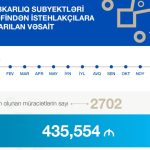 Ötən il istehlakçılara qaytarılan məbləğ açıqlandı